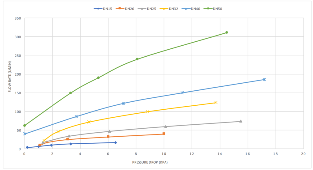 Brass Non-return Check Valve Spring Female BSP Watermark - Drawing